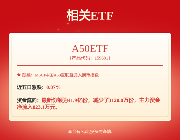 高忆配资 和讯投顾吴钰莹：梳理周末三大核心事件，重点关注这些节点