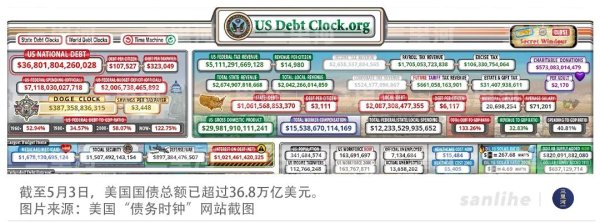 怀远策略 美债，濒临破产？