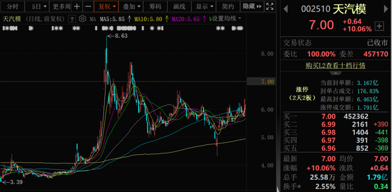 指南针股票 2连板！上市公司紧急公告：重大资产重组尚未签署正式协议！
