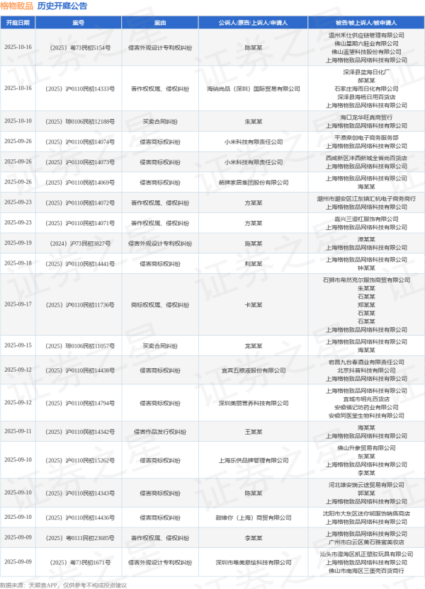 优配无忧 格物致品作为被告/被上诉人的1起涉及侵害外观设计专利权纠纷的诉讼将于2025年7月15日开庭