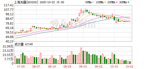 万通资本 上海洗霸邹帅文辞去副总经理职务 继续任董事